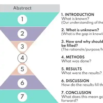 How to Write a Law Research Paper: A Complete Guide for Law Students